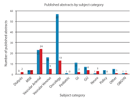 Publication rates of otolaryngology theses from Turkey in peer-reviewed journals